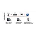 8 Channel Security Surveillance System With Internet & 3G Phone Viewing 8 Channel Security Surveill