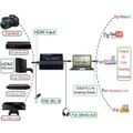 Hdmi Video Capture With Audio, Loop-Out And Mic Input 4k x 2k