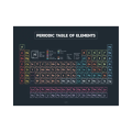 Background Tapestry Periodic Table - Blk 2