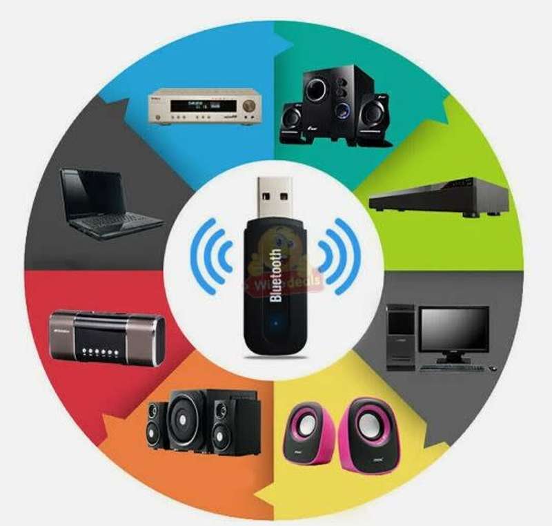 InCar Entertainment Wireless USB Bluetooth Audio Music Receiver for