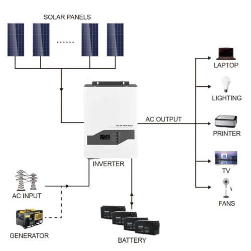 Inverters Fivestar 3 5kva 48v 3000w Pure Sine Wave Hybrid Solar Inverter Built In 60amp Mppt