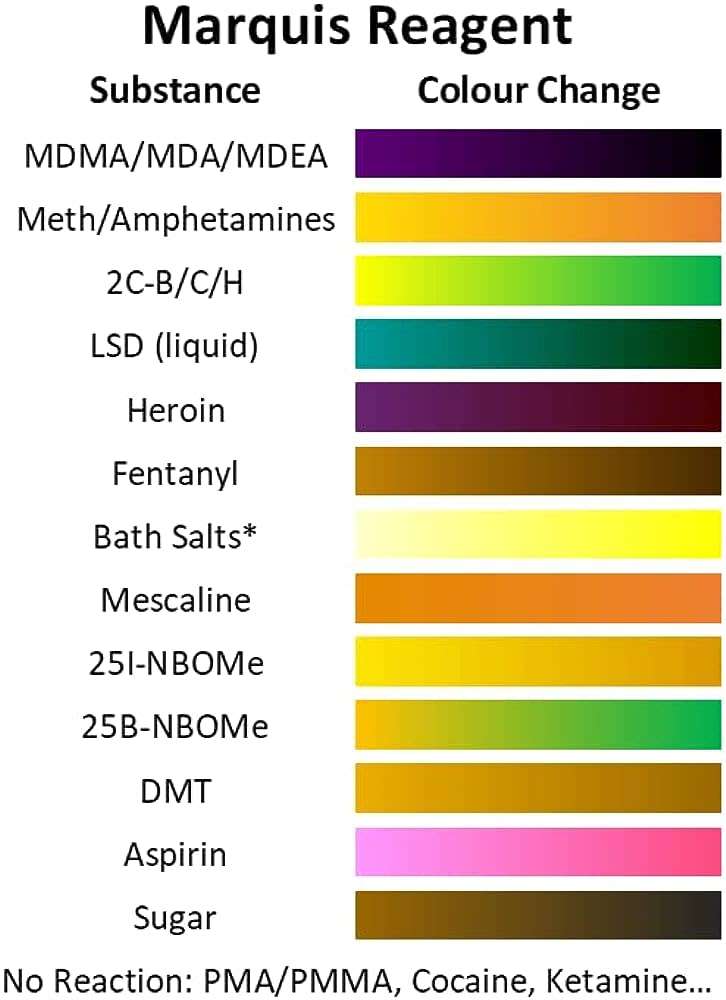 Other Hobbies Marquis Reagent for sale in Rayton (ID608430138)
