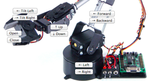 Internet-controlled robotic arm