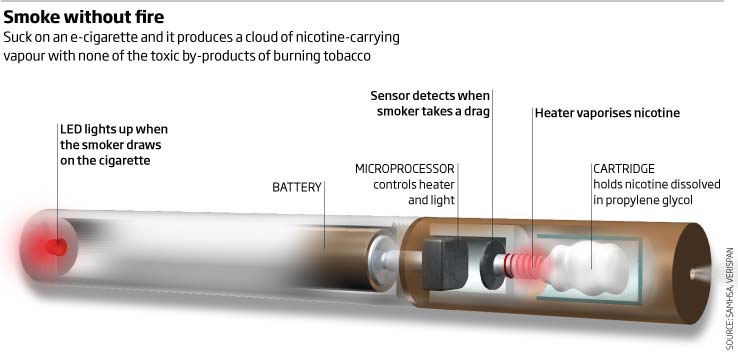 E-Cig Schematic (Detailed blueprint of how an Electronic Cigarette works)