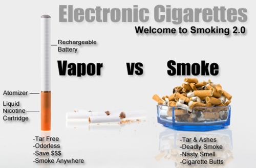 How an Elctronic Cigarette (e-cig) works