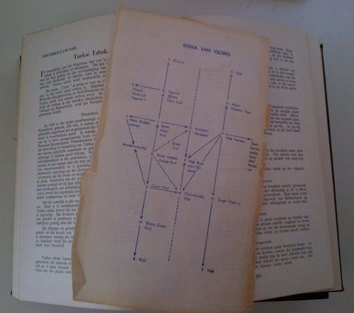 Hulpboek vir Boere in Suid-Afrika Deel I, II, III (1957)