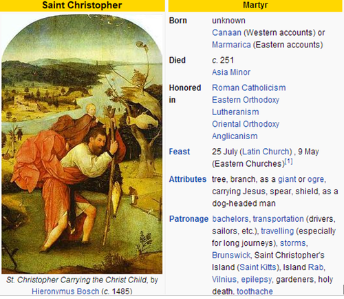 St Christopher Information
