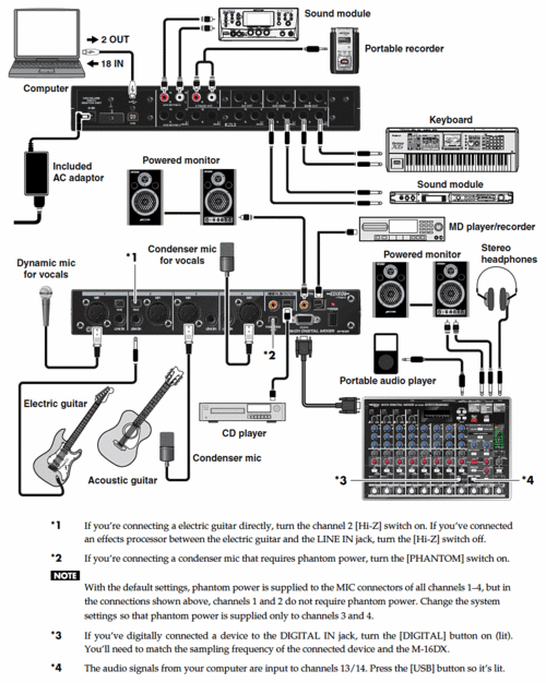 Computer Audio - EDIROL (ROLAND) M16DX USB Music Mixer/PC Controller ...