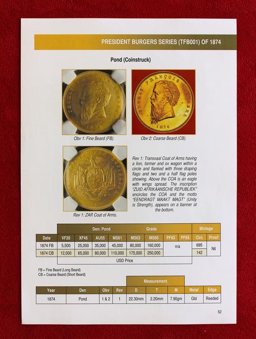 ZAR coinage 1874 - 2000