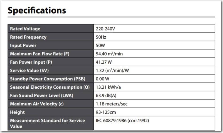 Fans LOGIK 40cm PEDESTAL FAN NOT WORKING PARTS or REPAIR was