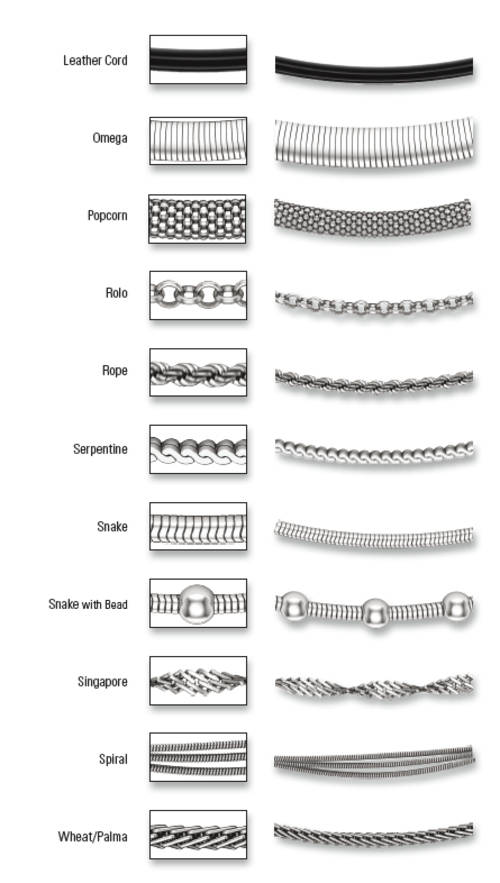 Other Beading & Jewellery Making The Basics of Jewelry Terminology