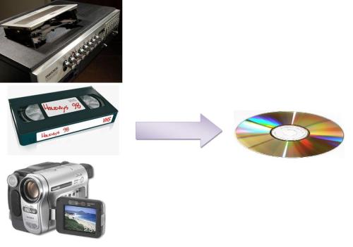 Create your own DVDs from your old VHS or Beta Video Tapes