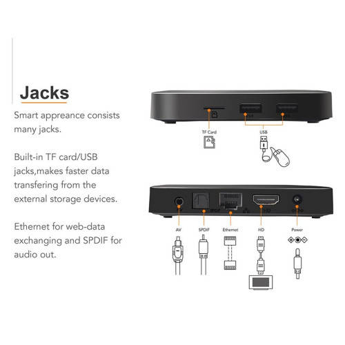 TV Boxes & Digital Media Players TX3 mini 4K HD Smart TV Media BOX