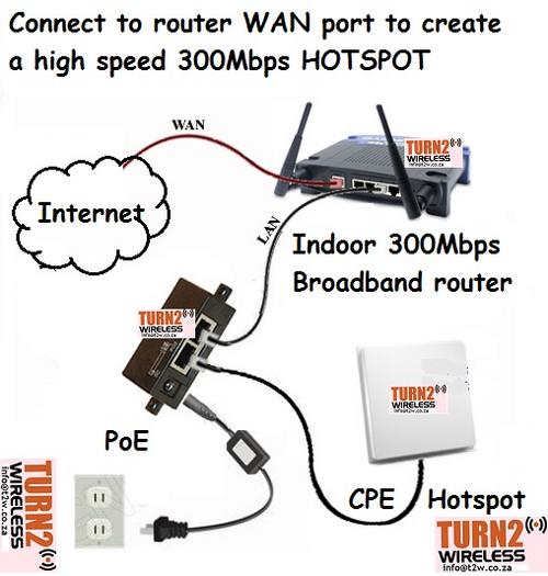 wireless ap, wireless cpe, 300Mbps WiFi, High speed wifi, WiFi, wireless 2.4gGHz router