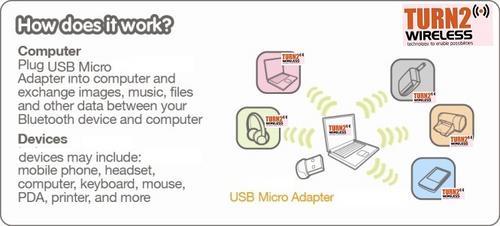 WiFi adapter, wireless adapter, micro USB, pico USB, nano USB, WiFi booster