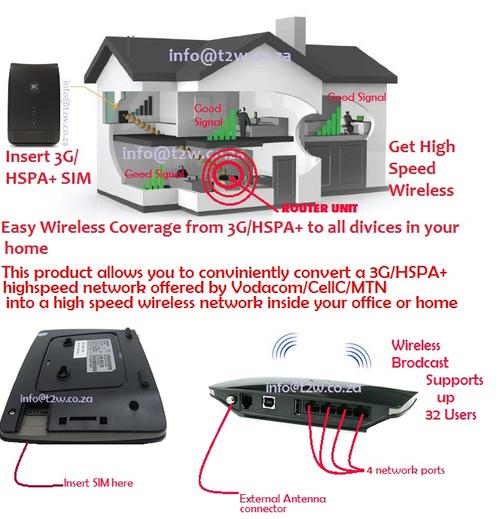 3g to Wireless, LTE Router, HSPA+ router, HSPA wireless, Wireless Router Booster