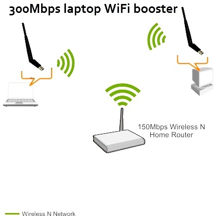 300Mbps Wireless Adapter