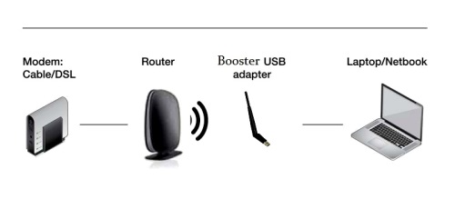 300Mbps Wireless N Adapter