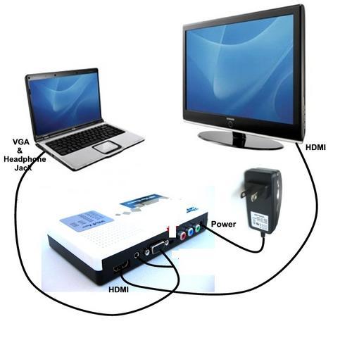 HDMI - VGA to HDMI converter was listed for R499.00 on 16 Mar at 23:16 ...