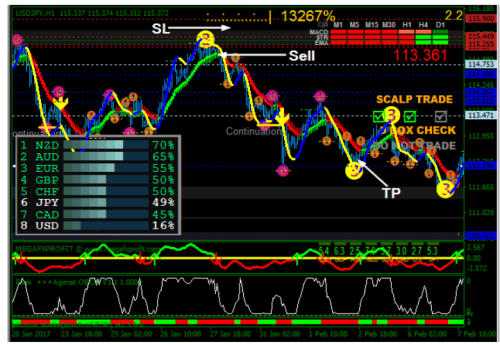 Personal Finance Investing Forex Indicator Forex Trading System - 